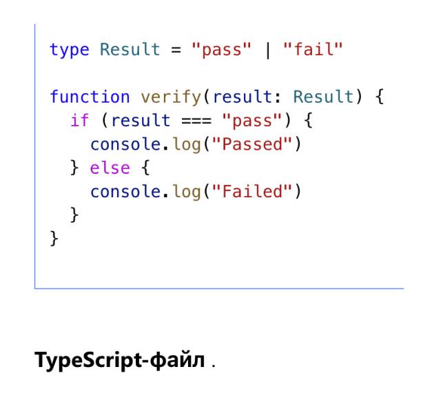 Схема компиляции Typescript в Javascript