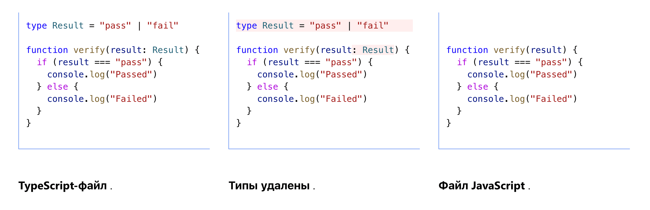 Схема компиляции Typescript в Javascript