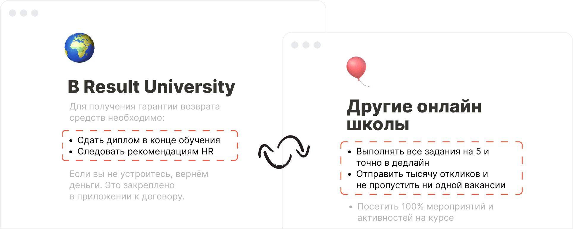 Программа обучения «Фронтенд-разработчик» | Result University